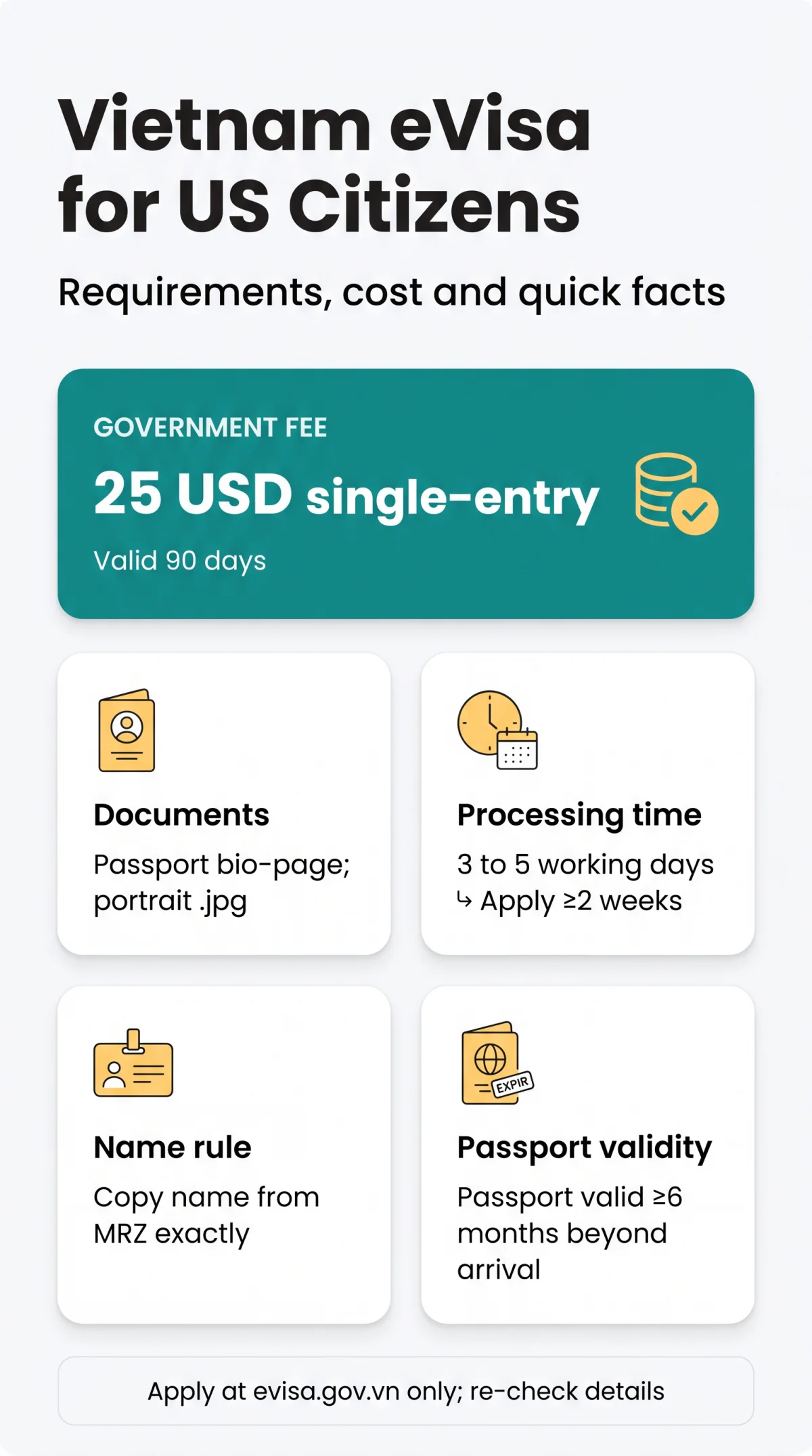 Infografika: Wietnamska e-wiza dla obywateli USA: Wymagania, koszty i&nbsp;porównanie z&nbsp;Tajlandią i&nbsp;Bali