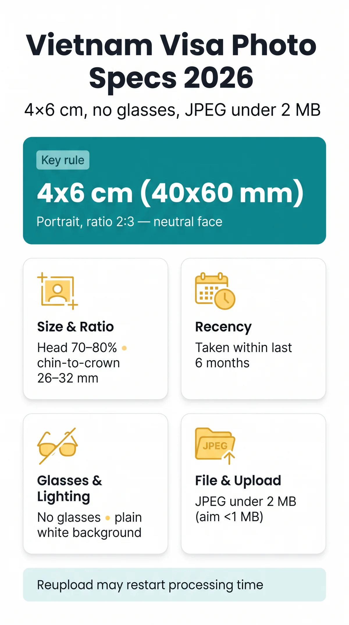 Infografika: Wymagania dotyczące zdjęć do wizy wietnamskiej 2026: Zasady 4x6, okulary, odblaski i&nbsp;poprawki odrzuconych zdjęć